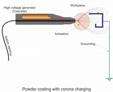Powder coating – Schnier Elektrotechnik